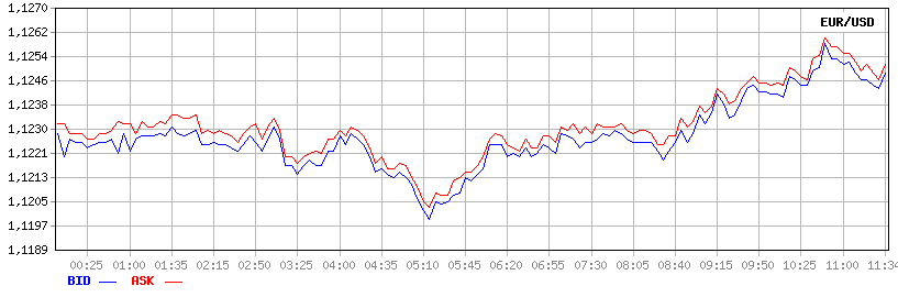   forex